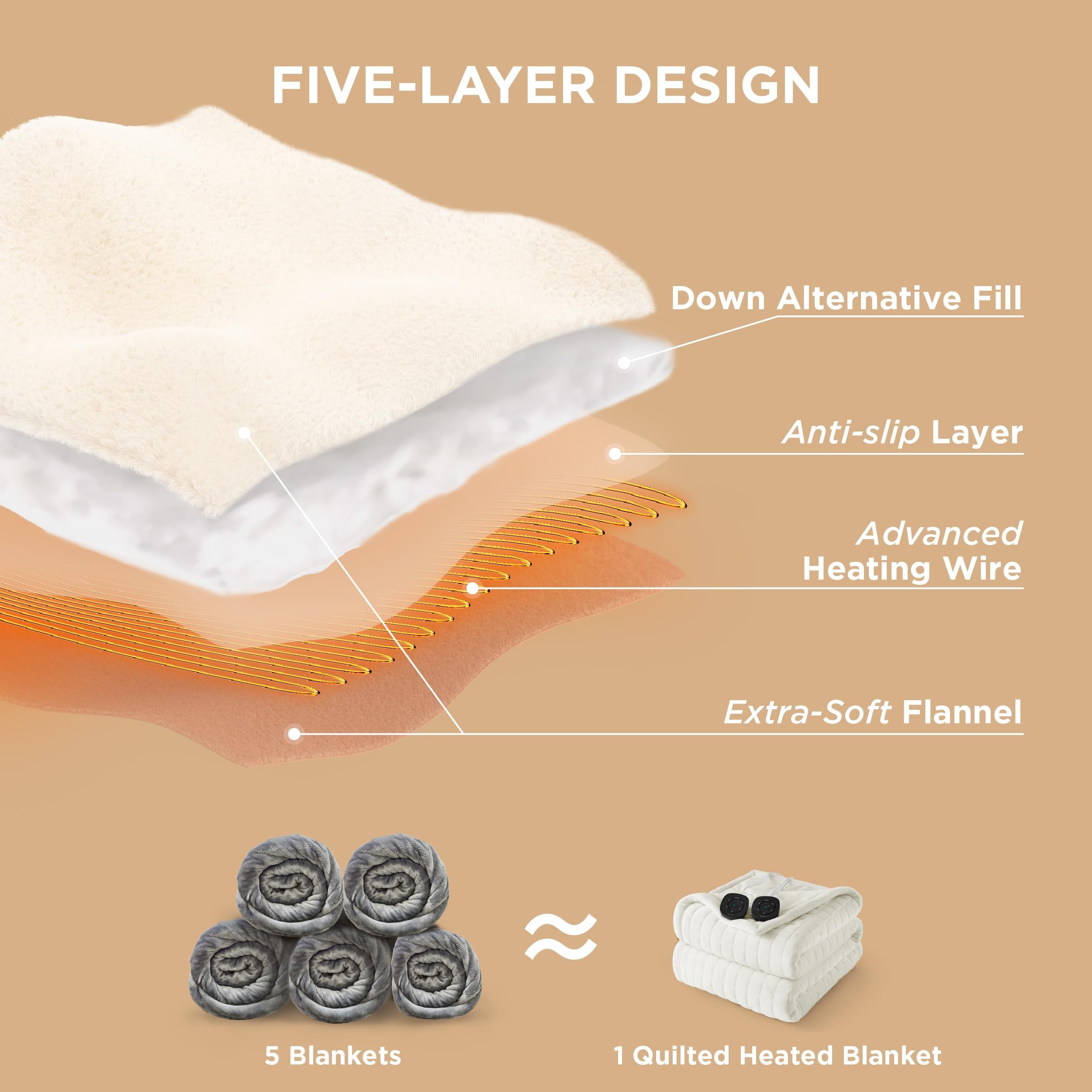 U by Bedsure Electric Blanket Queen Size - Dual Control Heated Weighted Blanket Queen with 10 Heat Settings, Fast Heating with 10 Time Settings (84x90 inches, Ivory)